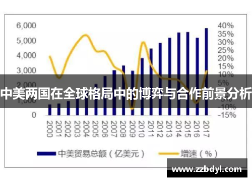 中美两国在全球格局中的博弈与合作前景分析